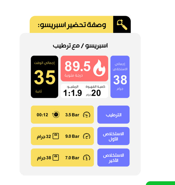 شاكيسوو - إثيوبيا
/ الاسبرسو والفلتر والكولد برو والكيمكس والاير برس 250ج
