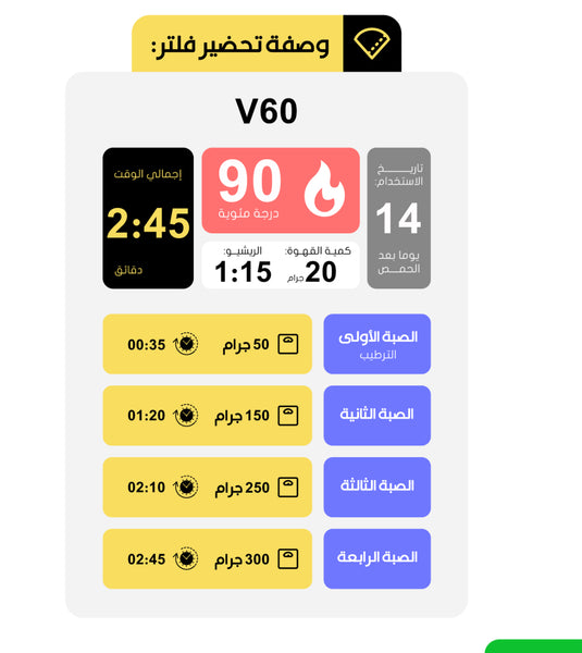 شاكيسوو - إثيوبيا
/ الاسبرسو والفلتر والكولد برو والكيمكس والاير برس 250ج